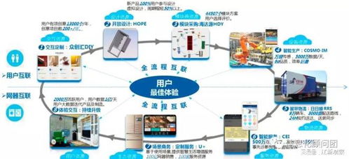 新技術(shù) 新賽道 新未來 工業(yè)互聯(lián)網(wǎng)軟硬件的開發(fā)與銷售