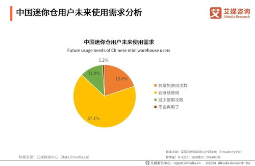 艾媒咨詢發(fā)布《2024年中國迷你倉行業(yè)發(fā)展與消費洞察分析報告》 軟硬件開發(fā)驅動行業(yè)數(shù)字化轉型
