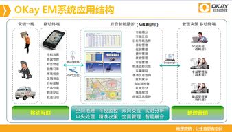 構建未來商業(yè)生態(tài) 互聯(lián)網(wǎng)智能銷售系統(tǒng)及其軟硬件開發(fā)與銷售新范式