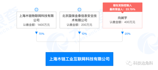 UCloud退出上海木鏈工業(yè)互聯(lián)網(wǎng)公司股東行列，此前持股20%引發(fā)行業(yè)關注